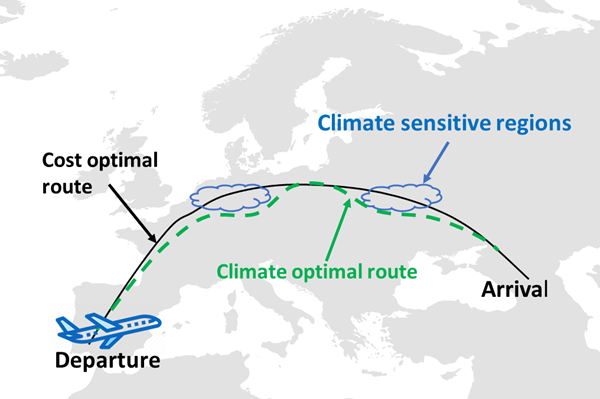 Optimized flight trajectories could contribute to climate neutral aviation