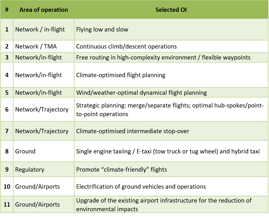 most-promising operational improvements for a greener aviation