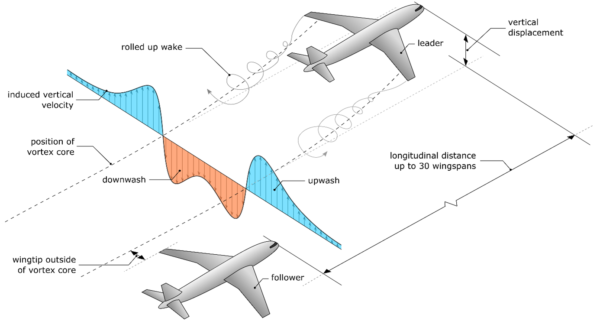 DLR flight concept to cut aviation emissions