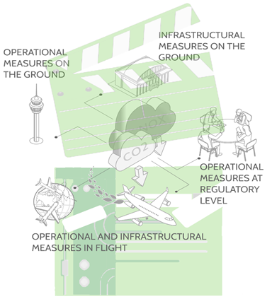 climate friendly aircraft operations